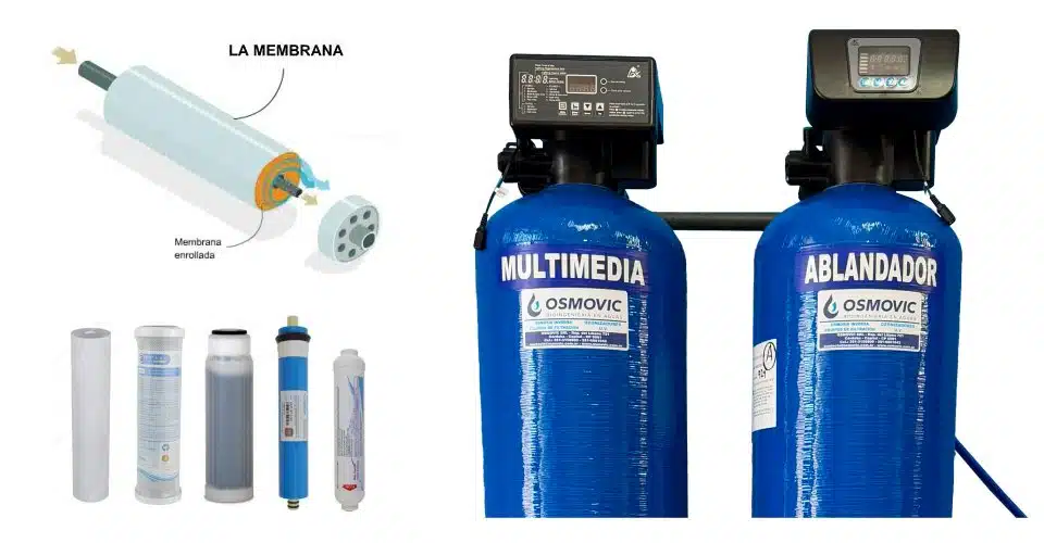 Diferentes tipos de Filtros de osmosis Inversa para casas e industria