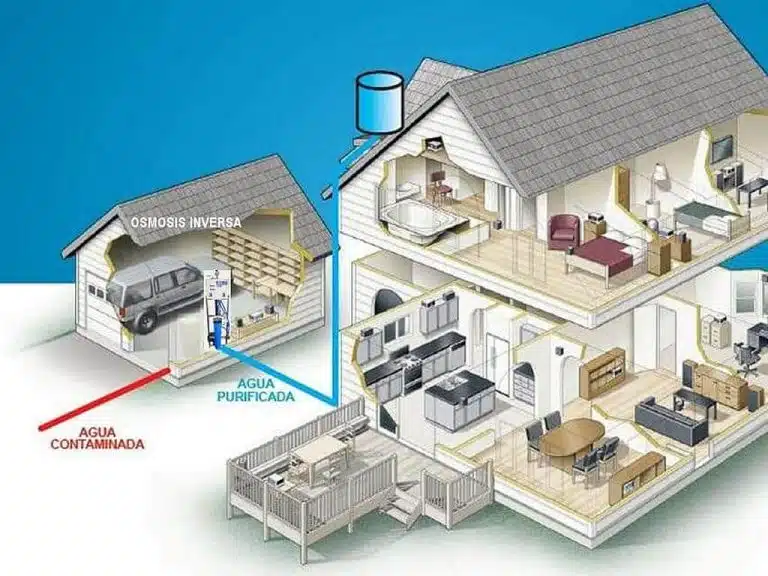 Sistema OSMOVIC con Osmosis Inversa para tratar el Agua de Toda la Vivienda