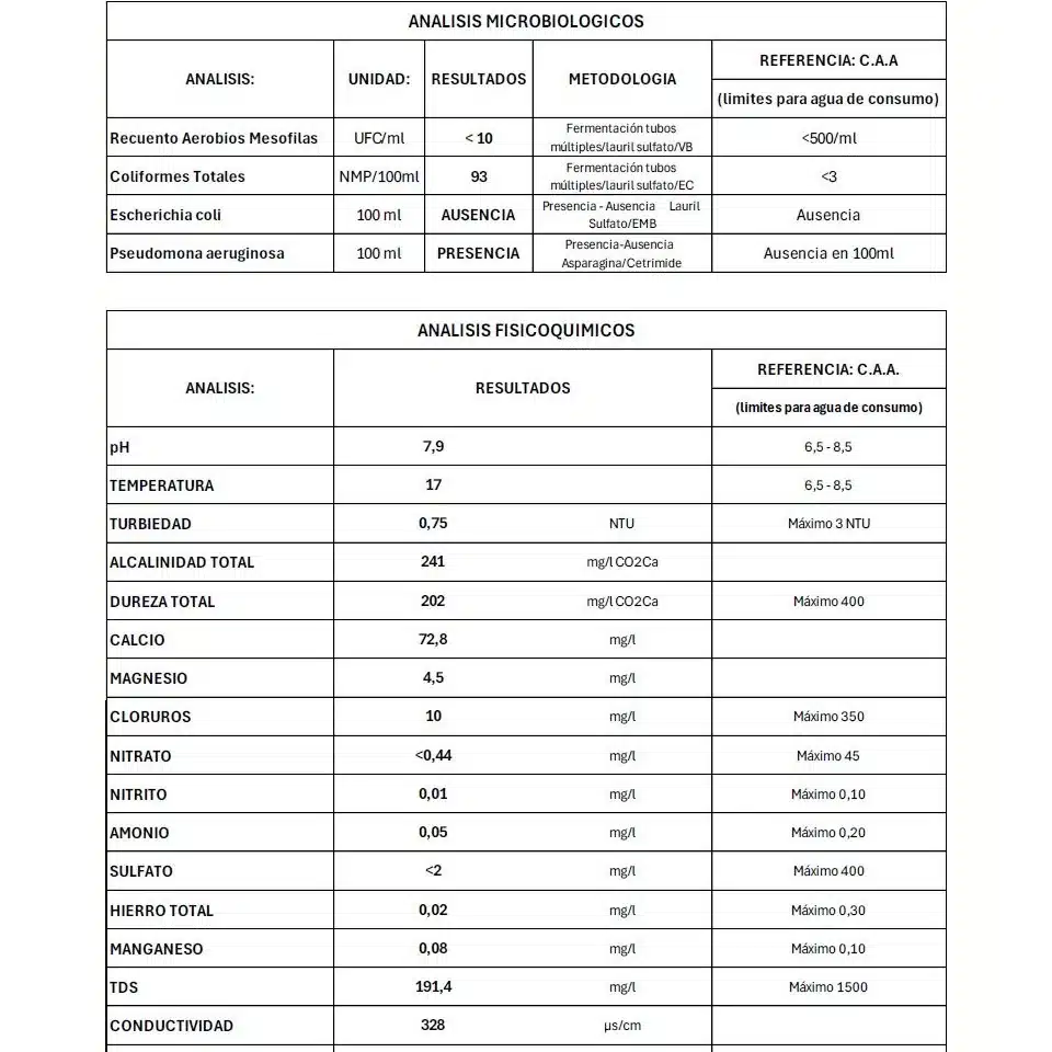 Ejemplo de un análisis de agua de perforación en Argentina
